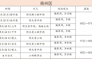 未来三天商洛仍有雨！各县区天气详情看这里缩略图